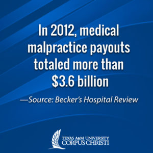 Medical malpractice affects patients, hospitals and healthcare costs
