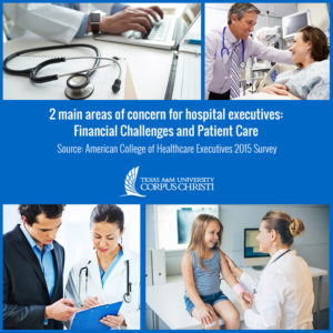 Two areas of concern for hospital managemen:t are financial challenges and patient care