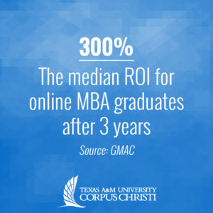300% ROI: after 3 years of post-grad work for online MBA grads